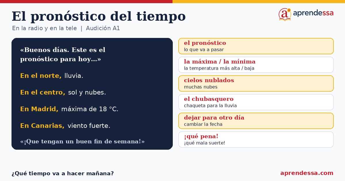 El pronóstico del tiempo en español: vocabulario y frases de la radio