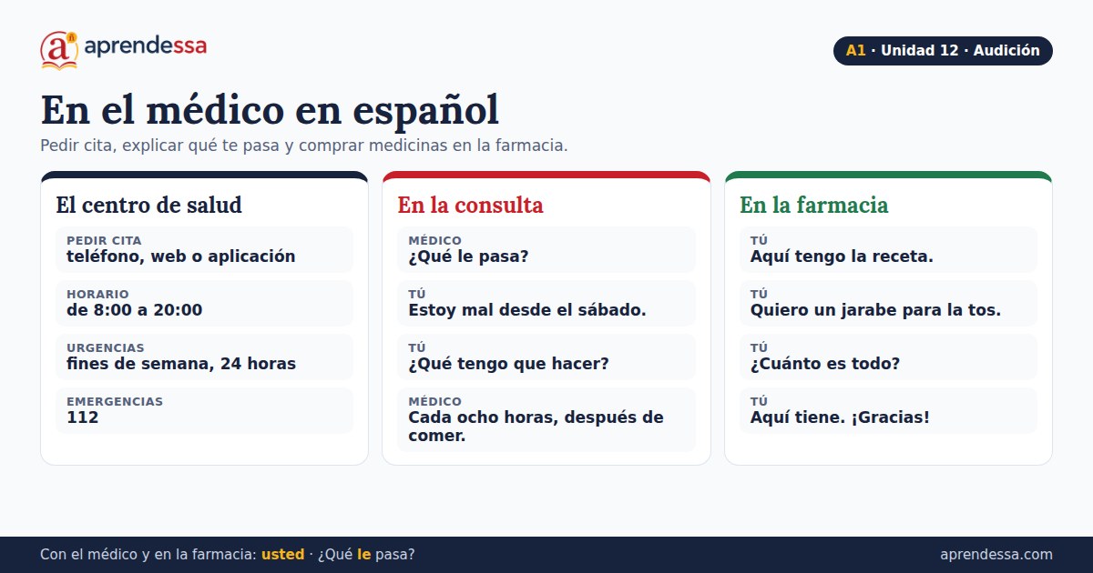 El cuerpo y la salud en español: En el médico, unidad 12 de A1