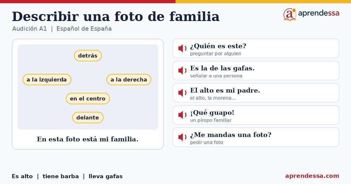 Mi familia en español: Describir una foto de familia, unidad 3 de A1