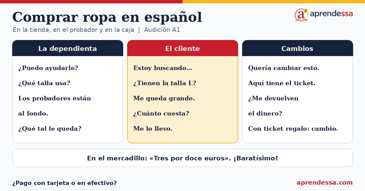 De compras en español: Comprar ropa, unidad 9 de A1