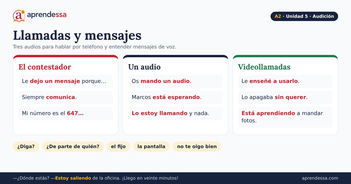 Tecnología y comunicación en español: Llamadas y mensajes, unidad 5 de A2