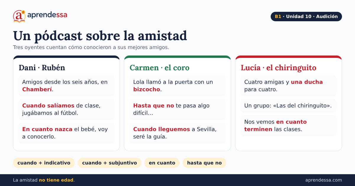 Relaciones personales: Un pódcast sobre la amistad, unidad 10 de B1