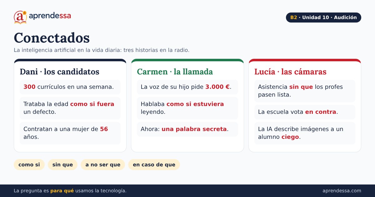 Tecnología y ética: Conectados, unidad 10 de B2