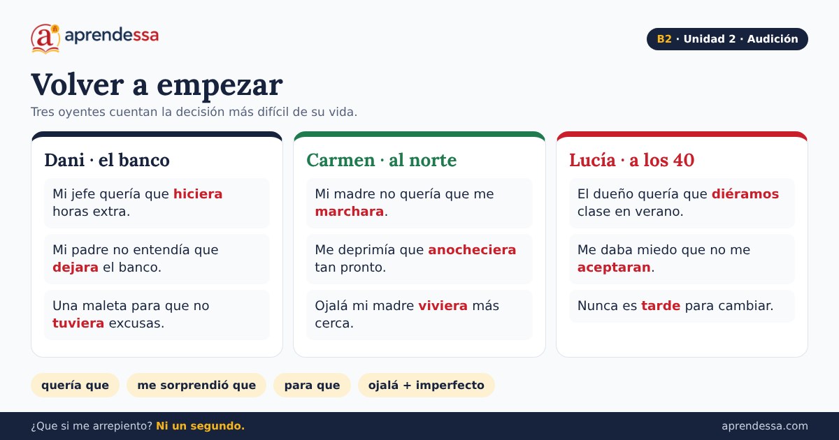 Recuerdos y deseos del pasado: Decisiones del pasado, unidad 2 de B2