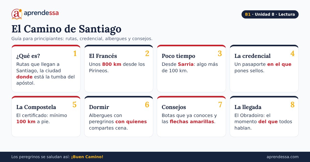 Viajar por España: El Camino de Santiago, unidad 8 de B1