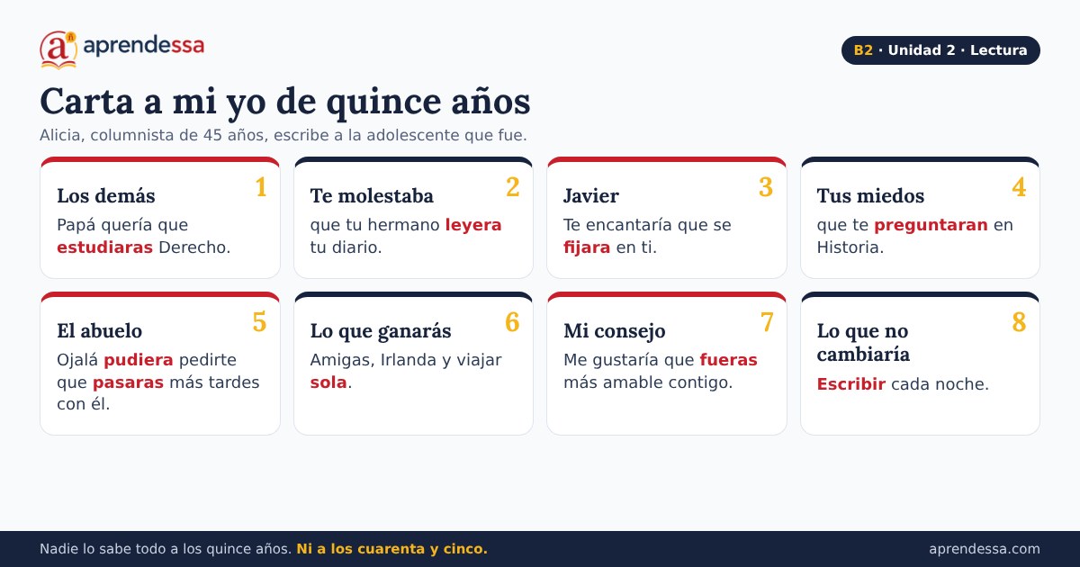 Recuerdos y deseos del pasado: Carta a mi yo de quince años, unidad 2 de B2