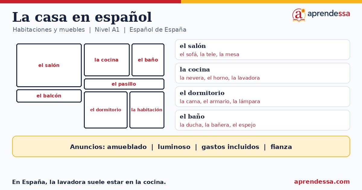 Mi casa en español: La casa en español, unidad 4 de A1