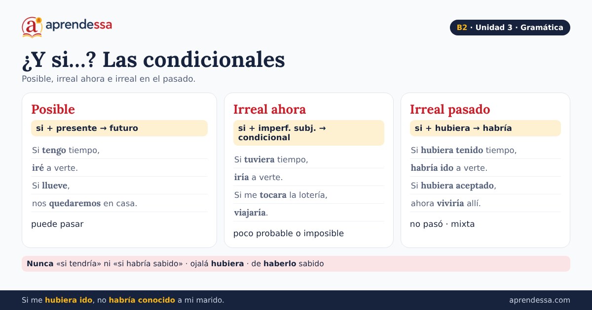 ¿Y si…?: Las condicionales irreales, unidad 3 de B2