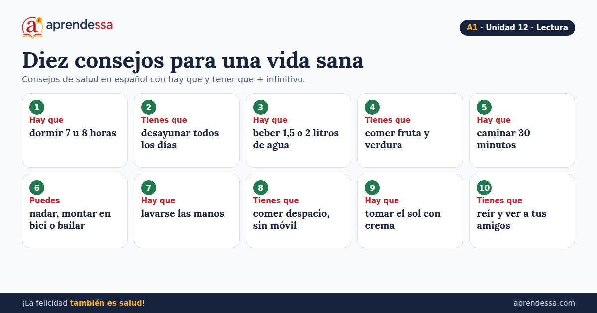 El cuerpo y la salud en español: Consejos para una vida sana, unidad 12 de A1