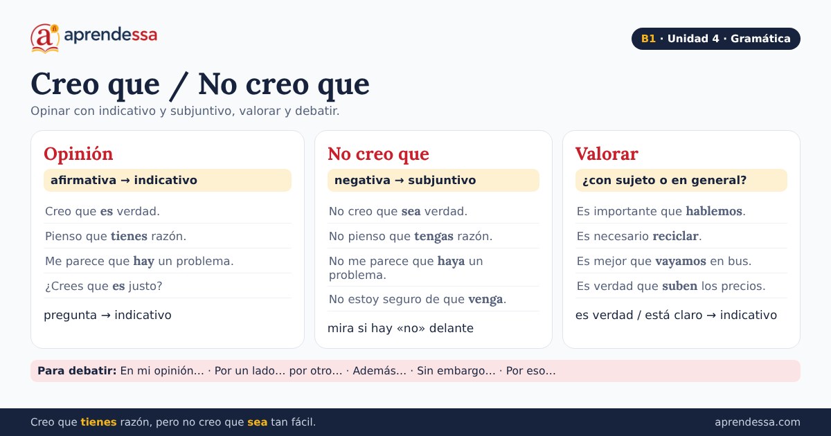 Opinar y debatir en español: Creo que y no creo que, unidad 4 de B1