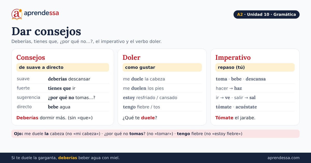 Salud y hábitos en español: Dar consejos, unidad 10 de A2