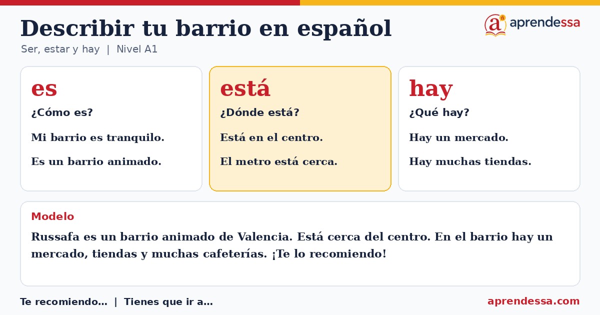 La ciudad en español: Describir tu barrio, unidad 8 de A1