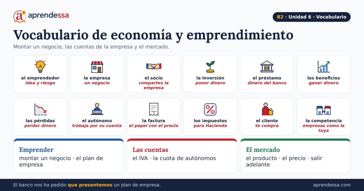 Economía y emprendimiento en español, unidad 6 de B2: aprender los verbos de influencia con historias de emprendedores en español