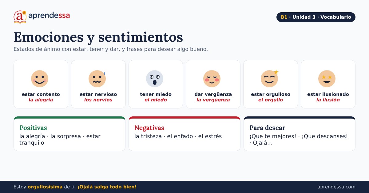Deseos y sentimientos en español, unidad 3 de B1: expresar deseos en español y aprender el subjuntivo