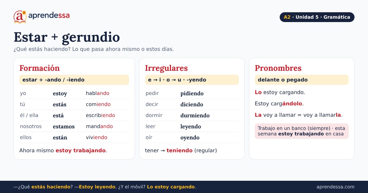 Tecnología y comunicación en español: Estar + gerundio, unidad 5 de A2