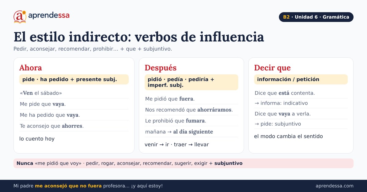 Economía y emprendimiento: Los verbos de influencia, unidad 6 de B2