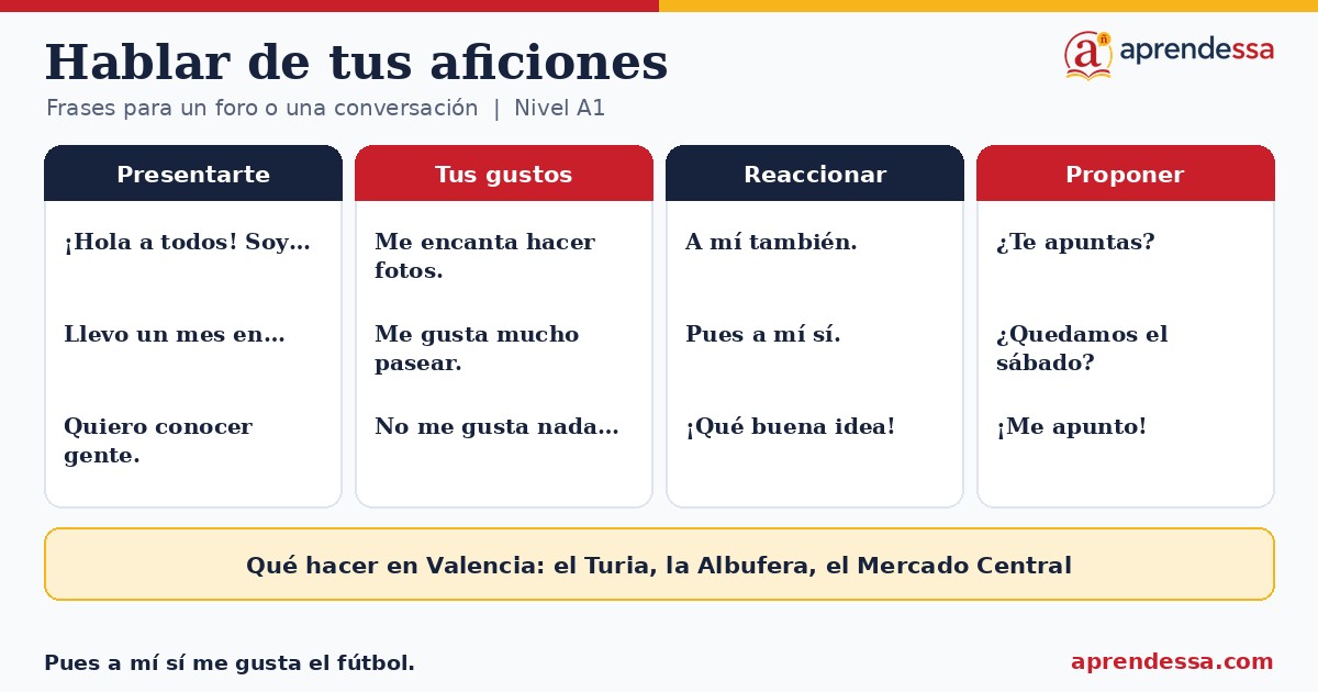 Gustos y tiempo libre en español: Hablar de tus aficiones, unidad 7 de A1