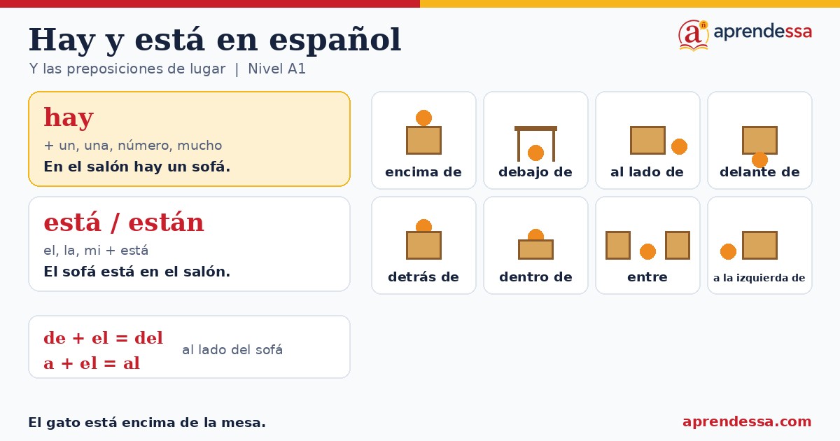 Mi casa en español: Hay y está y las preposiciones, unidad 4 de A1