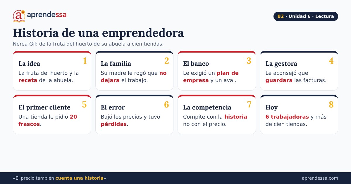 Economía y emprendimiento: Historia de una emprendedora, unidad 6 de B2