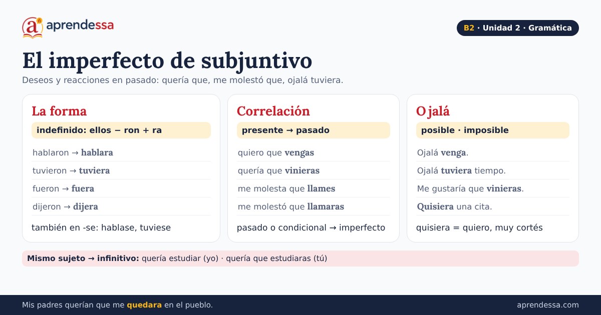 Recuerdos y deseos del pasado: El imperfecto de subjuntivo, unidad 2 de B2