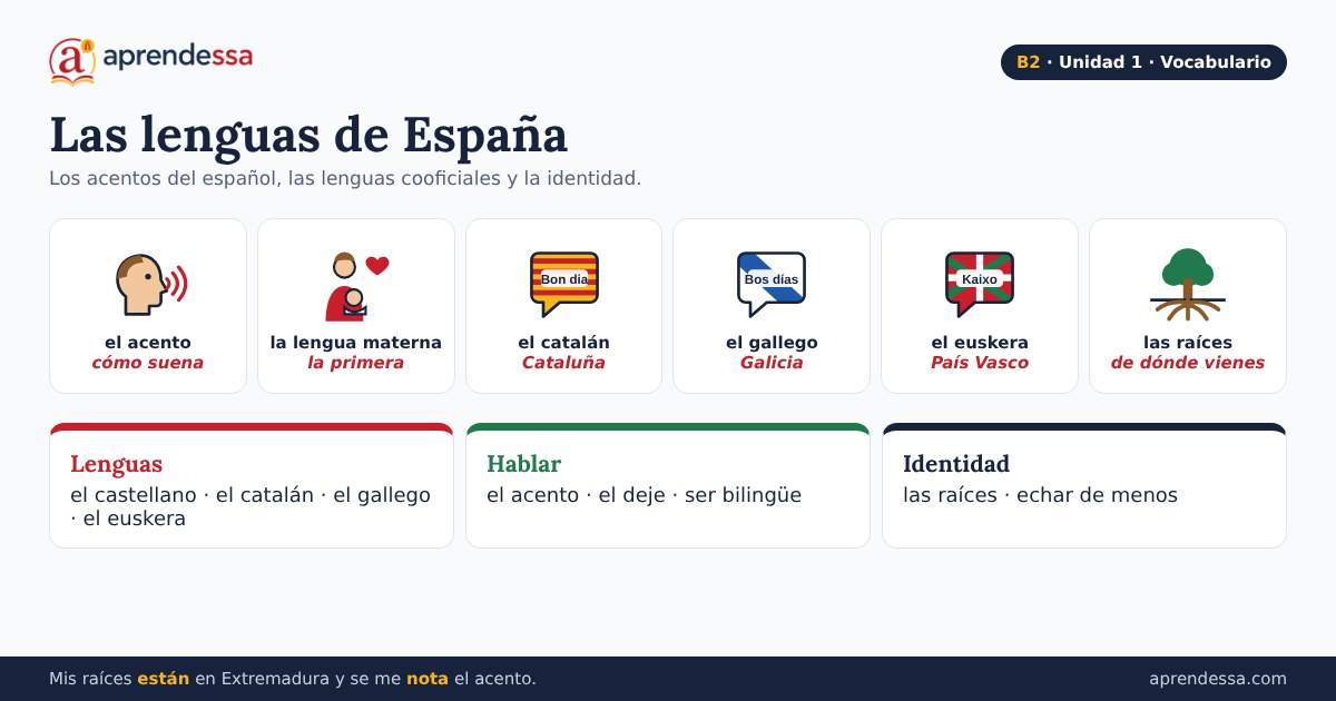 Lengua e identidad en español, unidad 1 de B2: aprender los verbos de cambio y reconocer los acentos españoles