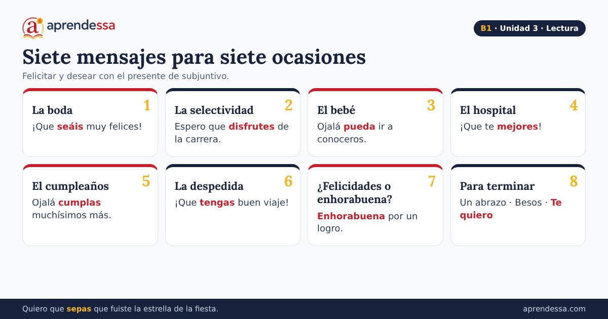 Deseos y sentimientos en español: Mensajes de felicitación, unidad 3 de B1