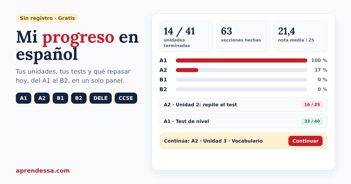 Mi progreso en español: panel de seguimiento del aprendizaje de español con un plan de estudio de español por niveles y qué repasar en español