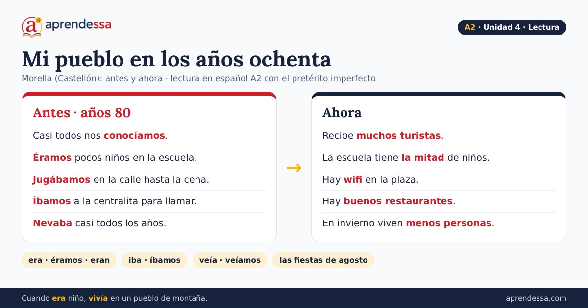 Cuando era pequeño en español: Mi pueblo en los años ochenta, unidad 4 de A2