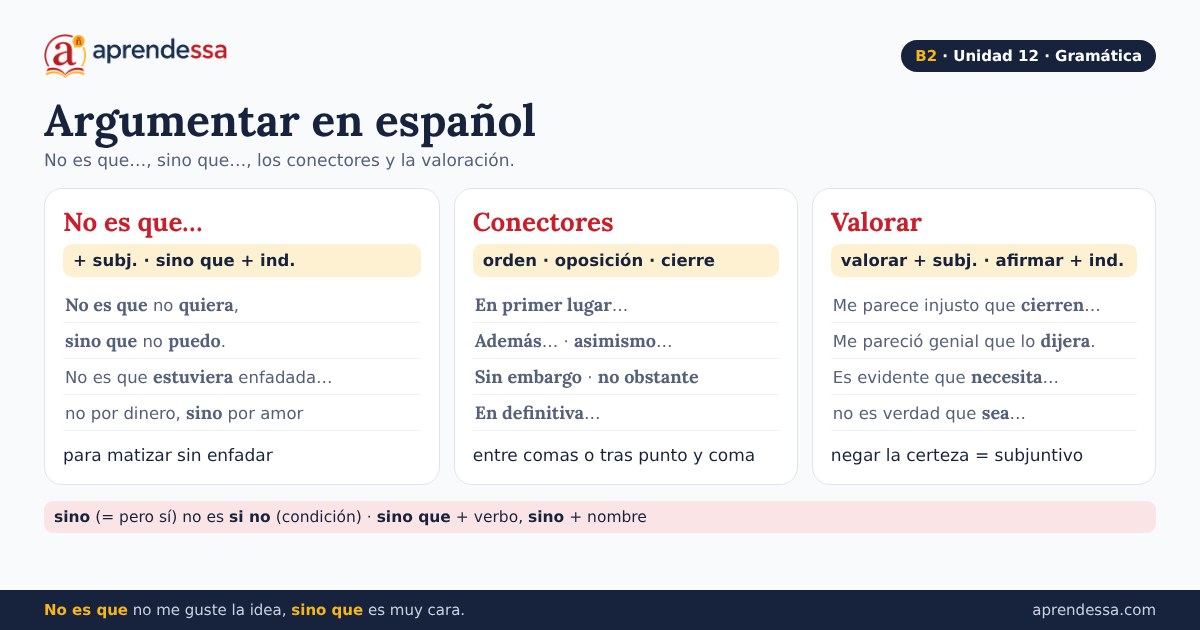 Argumentar y convencer: No es que…, sino que…, unidad 12 de B2