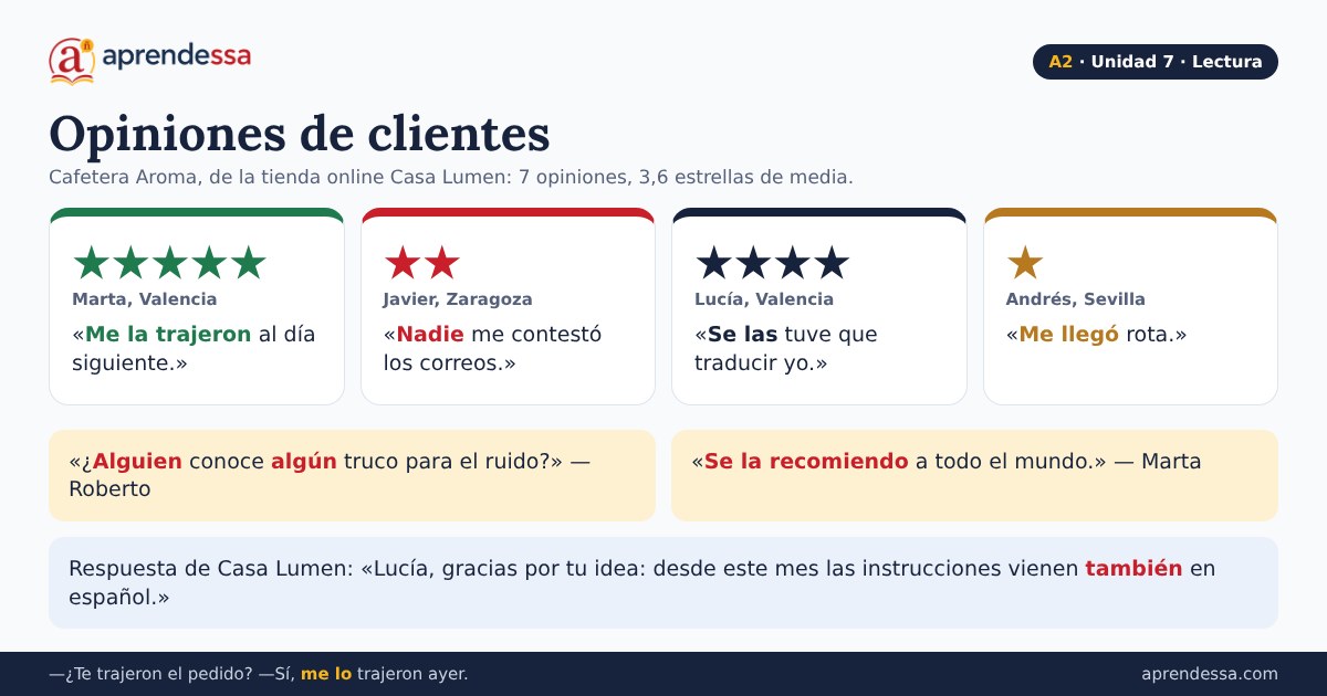 Tiendas y servicios en español: Opiniones de clientes, unidad 7 de A2