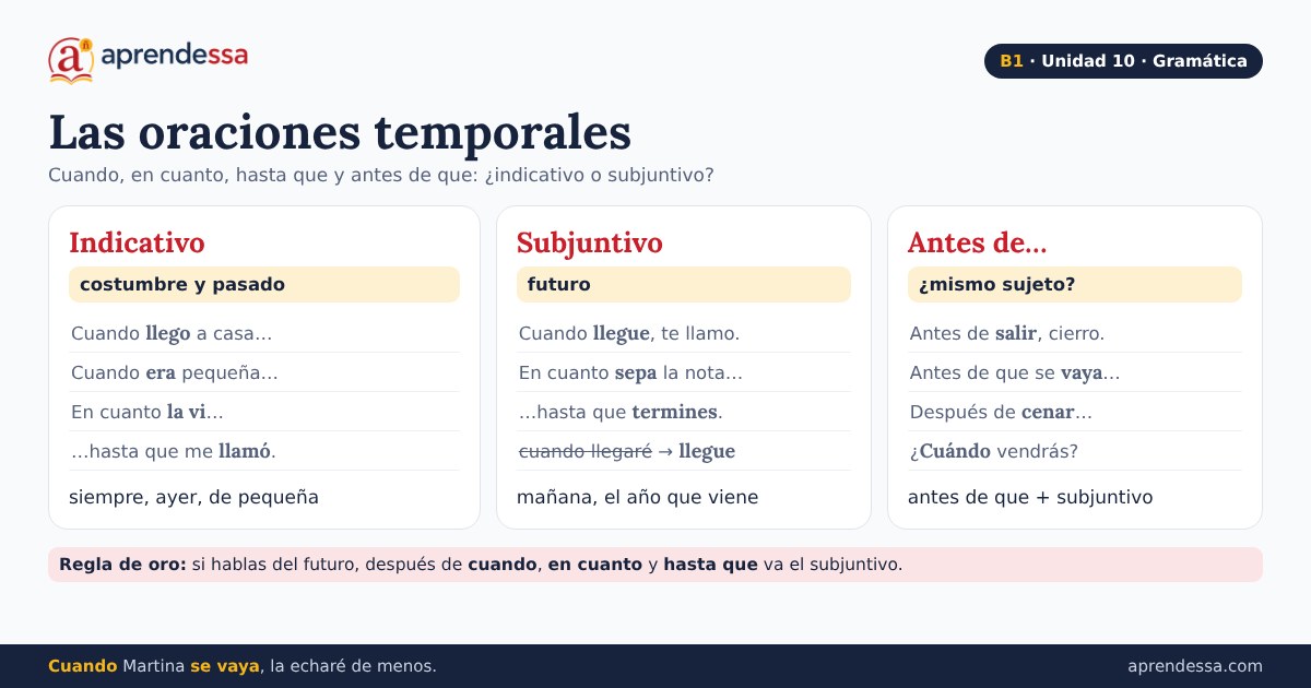 Relaciones personales: Las oraciones temporales, unidad 10 de B1