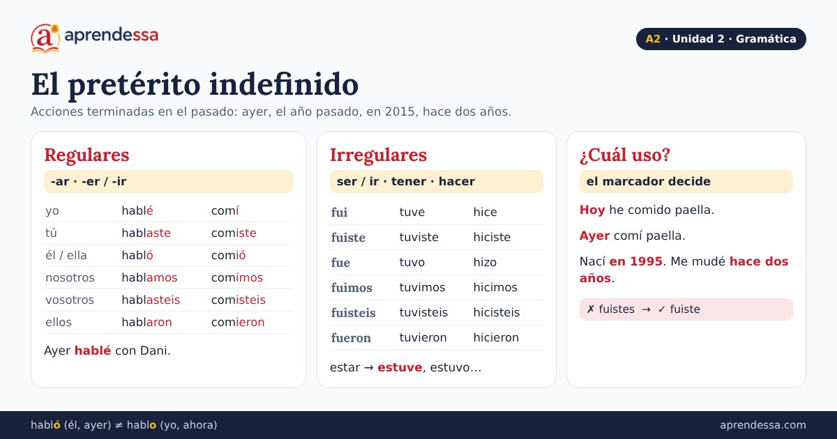 El pretérito indefinido en español: El pretérito indefinido, unidad 2 de A2