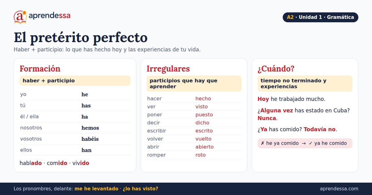 El pretérito perfecto en español: El pretérito perfecto, unidad 1 de A2