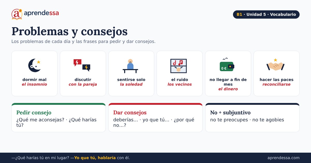 Consejos y recomendaciones en español, unidad 5 de B1: aprender el condicional y dar recomendaciones en español