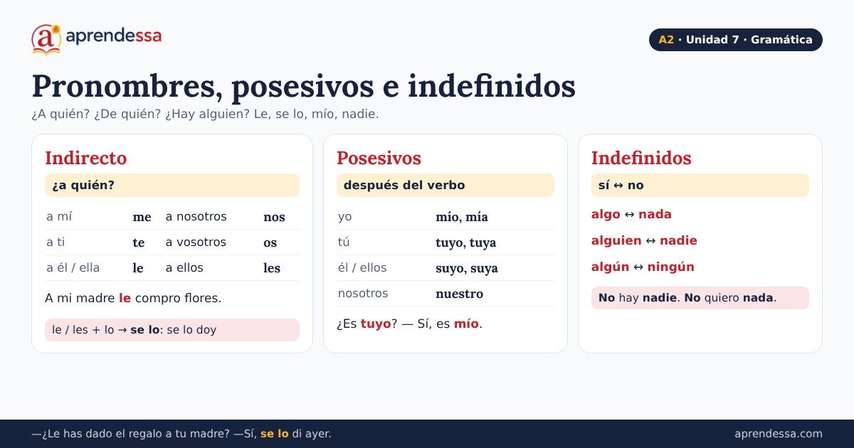 Tiendas y servicios en español: Pronombres, posesivos e indefinidos, unidad 7 de A2