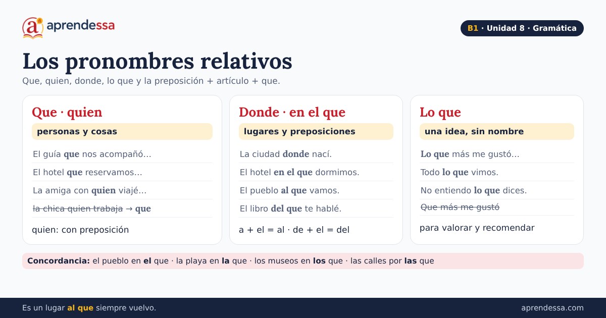 Viajar por España: Los pronombres relativos, unidad 8 de B1