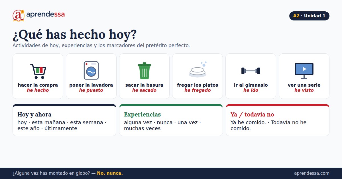 El pretérito perfecto en español: ¿Qué has hecho hoy?, unidad 1 de A2