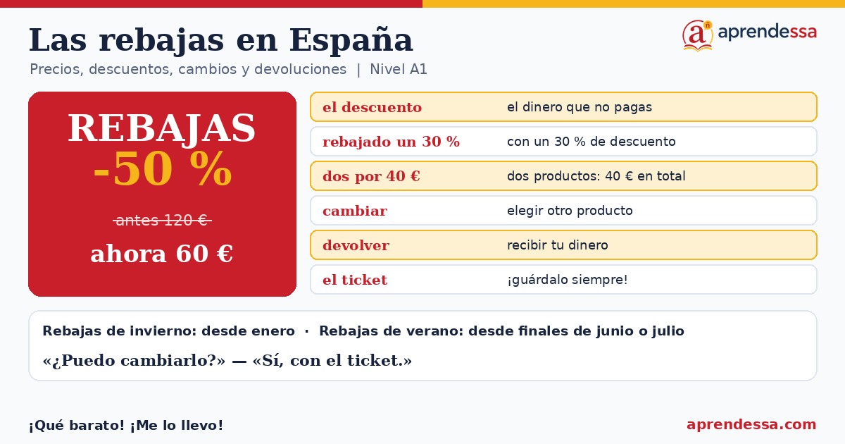 De compras en español: Las rebajas en España, unidad 9 de A1