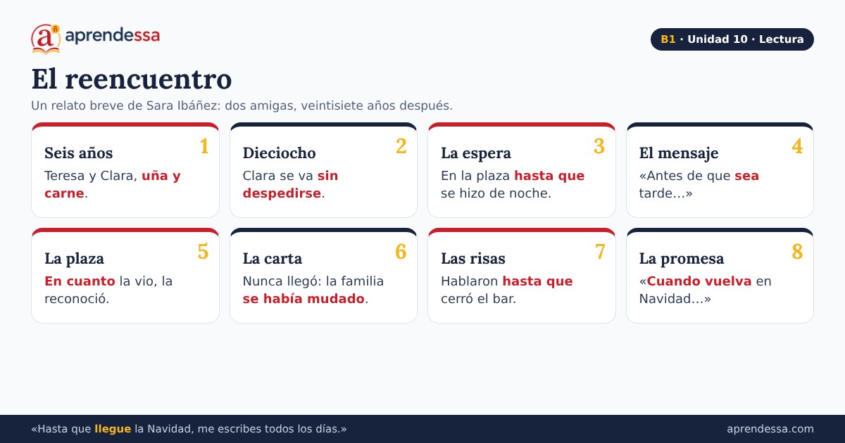 Relaciones personales: El reencuentro, unidad 10 de B1