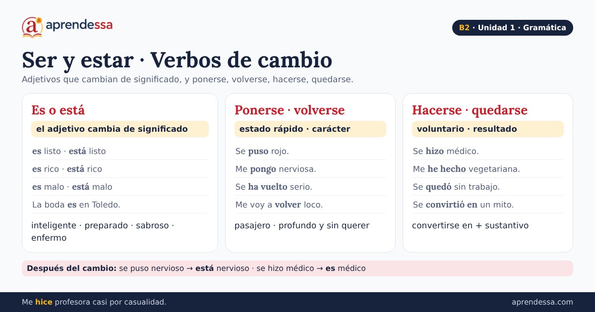 Lengua e identidad: Ser y estar, verbos de cambio, unidad 1 de B2