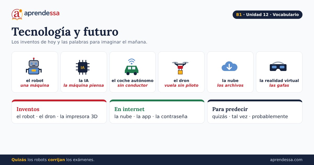 Tecnología y futuro en español, unidad 12 de B1: hacer predicciones en español y hablar de tecnología en español