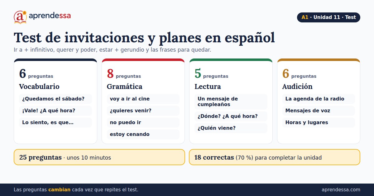 Planes e invitaciones en español: Qué entra en el test, unidad 11 de A1