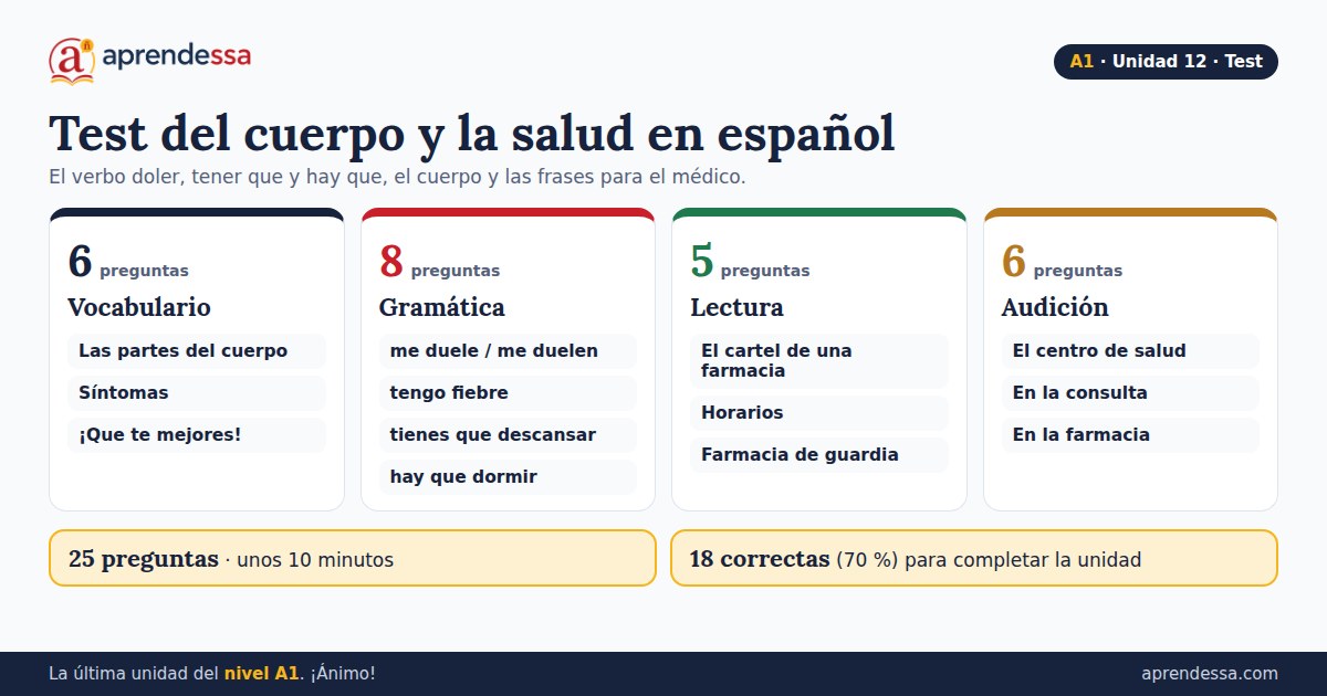 El cuerpo y la salud en español: Qué entra en el test, unidad 12 de A1