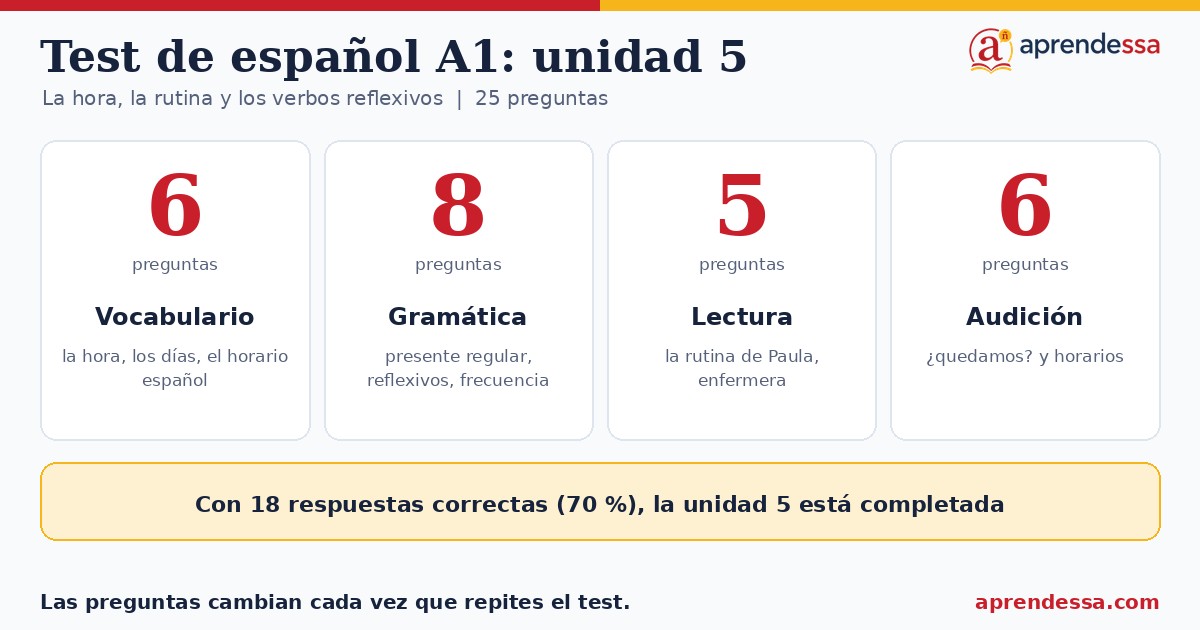 Mi día a día en español: Qué entra en el test, unidad 5 de A1
