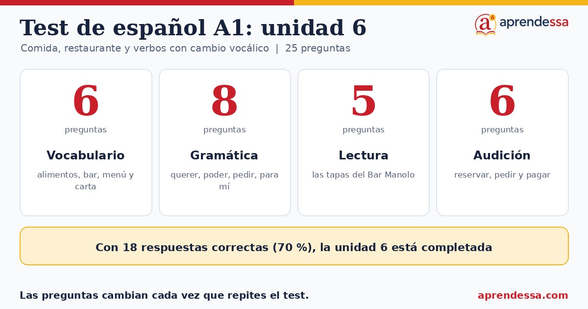 Comer y beber en español: Qué entra en el test, unidad 6 de A1