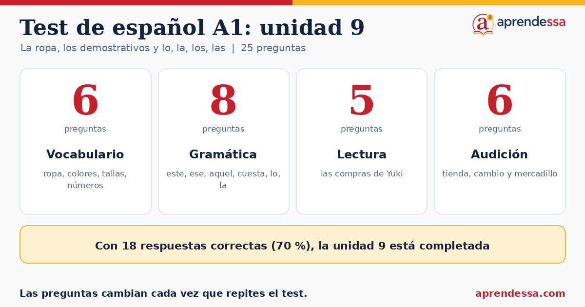 De compras en español: Qué entra en el test, unidad 9 de A1