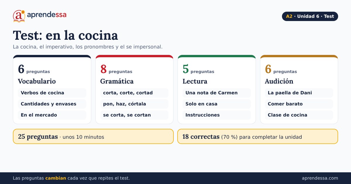 La cocina en español: Qué entra en el test, unidad 6 de A2