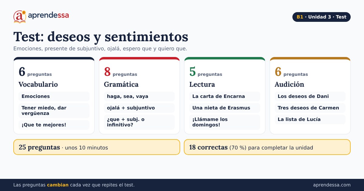 Deseos y sentimientos en español: Qué entra en el test, unidad 3 de B1