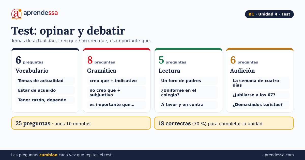 Opinar y debatir en español: Qué entra en el test, unidad 4 de B1
