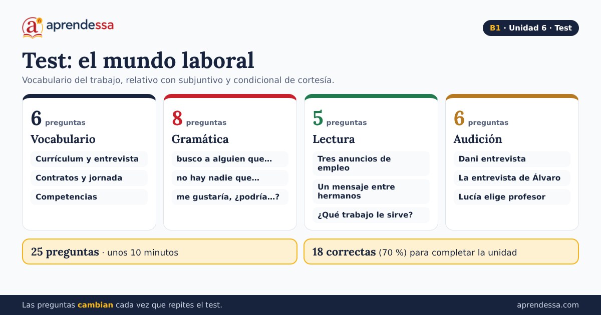 El mundo laboral en español: Qué entra en el test, unidad 6 de B1